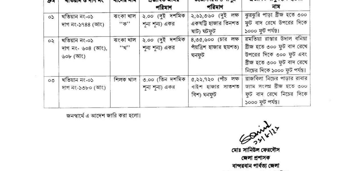 ফিফা ফান্ডিংয়ের 'ভূতুড়ে প্রকল্প': মাঠের ঘাস শুকায়, ফাইলে ফোটে ফুল